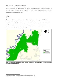 HCV 1.2 Threatened and Endangered Species