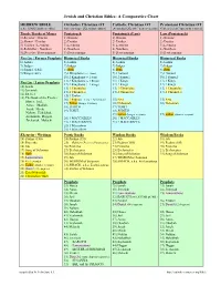 Hebrew and Christian Bibles: a Comparative Chart