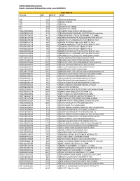 Unclaimed Dividend(S) Year-Wise Details.Xlsx