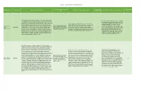 Appendix 1: Case Study Selection - Desk-Based Assessment