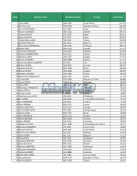 Rank Member Name Member Number Country Total Points 1