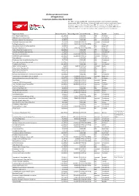 Approved and Declined Applications 1 Jan to 31 Mar 2019