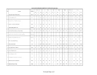 Poly Enrolment Summary by Institution