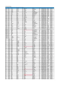 BC-Linked-Branches.Pdf