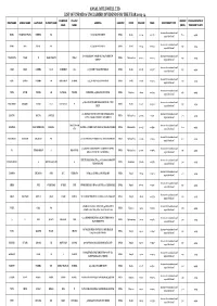 List of Unpaid & Unclaimed Dividend for the Year 2013-14 Ansal Buildwell