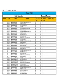 Smart V10.0 Model Information Diagnostic Function Market Year Model System ECU DTC Data Active Special Func