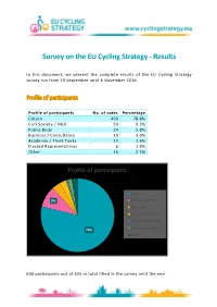 Survey on the EU Cycling Strategy - Results