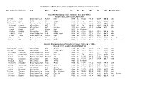 29 KB 2014 Pegasus Sprint Results
