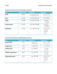 Thermodynamic Calculus Manipulations Name Applies to