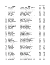 Game Game Rank Bowler Team 1 2 1 Kevin Mccune Calumet College of St