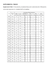 Supplemental Tables