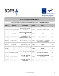 2011 List of Approved Leonardo Partnerships Page 1 Grant Awarded Reference No