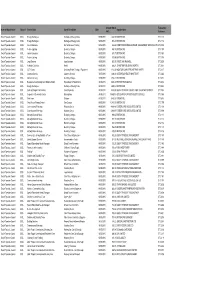 Name of Organisation Body Id Service Detail Spend Description Date Supplier Name VAT) Reference