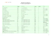 Mvh: Windows USB Devices List All Detected USB Devices (119 Items) Generated on Sep
