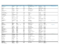 Placement Contact Lists from 2019