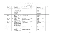 ALI YAVAR JUNG NATIONAL INSTITUTE of SPEECH and HEARING DISABILITIES, MUMBAI List of Audiologist and Speech Therapists