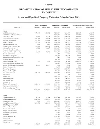 Table 9 RECAPITULATION of PUBLIC UTILITY COMPANIES BY