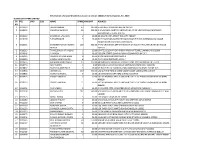 Information of Unpaid Dividend Pursuant To