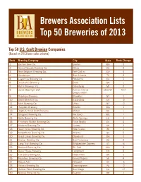 Brewers Association Lists Top 50 Breweries of 2013