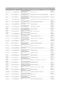 Copy of Live Case to 23Rd Jan 18.Pdf
