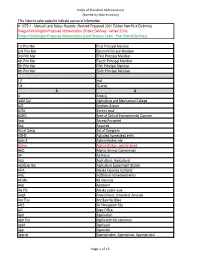 Index of Standard Abbreviations (Sorted by Abbreviation) This Index Is Color Coded to Indicate Source of Information