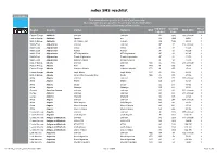 Mdex SMS Reachlist
