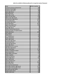 MSHSL Enrollments