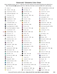 Swarovski® Elements Color Chart When Ordering, Please Use a ( / ) After the Item # to Add Size and Indicate Desired Color Abbreviation