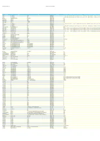 2015 Parciales Y Wvta Primer Semestre.Xlsx
