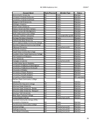 NC-SARA Institution List 033017 Account Name