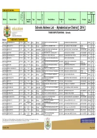 Thabo Mofutsanyana Address List 23October 2014.Pdf