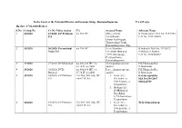 In the Court of the Principal District and Sessions Judge, Ramanathapuram U/S 439 Crpc Hg Date: 17.04.2020(Friday) S.No Crlmp No Cr.No