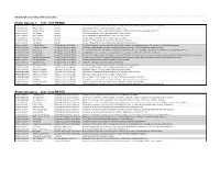 Copy of AAS Poster Presentation Breakout Room Assignments
