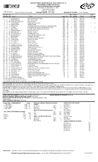 Lead Fin Pos Driver Team Laps Pts Bns Pts Status Tms Laps Str Pos Car No Driver Rating 1 1 18 Kyle Busch