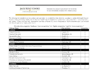The Following List Includes Four-Year Colleges and Universities As