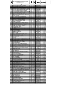 Trust De-Registration List
