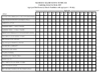 Aggregate Distribution by School (Candidates with Aggregate 6 - 20 Only)