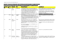 Appendix H (9) Tottenham AAP Consultation Statement