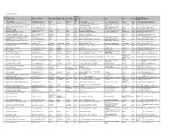 List of Nodal Officer