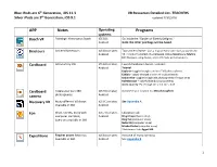 APP Notes Programs