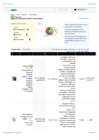 Age for Daniela Urem's Ancestors Back to Charts