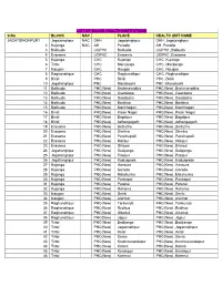 LIST of MAJOR HEALTH INSTITUTIONS S.No BLOCK NAC