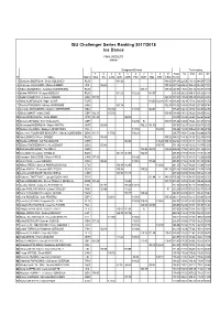 Standings Ice Dance