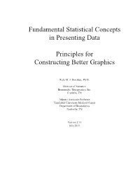 Fundamental Statistical Concepts in Presenting Data Principles For