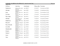 SUMMARY of ORDERS and APPROVALS – Sorted by Order Type Page 1 of 6 August 2015 Field/Area Order Type Order Number Effective Date Description