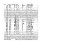Supplementary Table 2