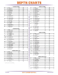 Depth Charts