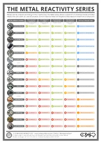 The Metal Reactivity Series