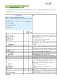 F302e Hazard Elimination and Residual Risk Register (HERRR) Designer’S Hazard Checklist