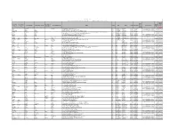 List of Shareholders' Unclaimed Dividend Amount For